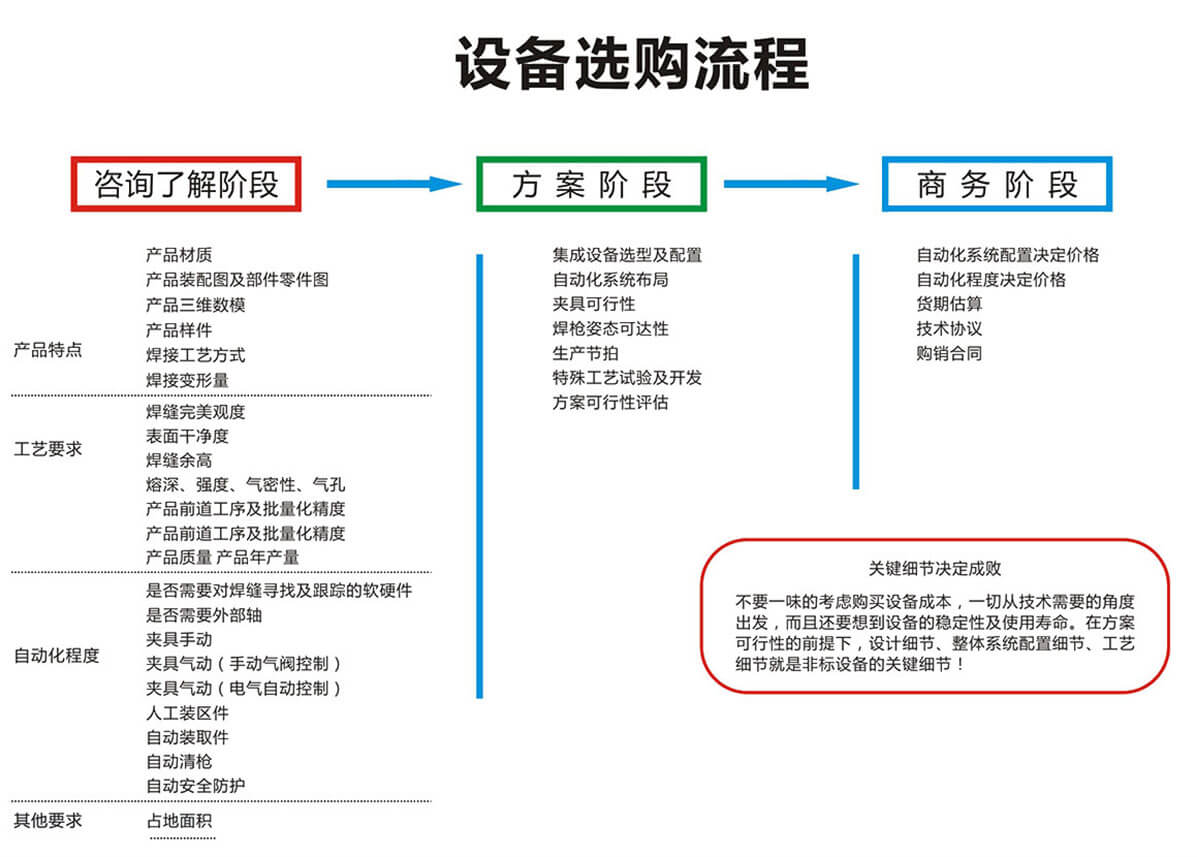 7-选购流程_03.jpg